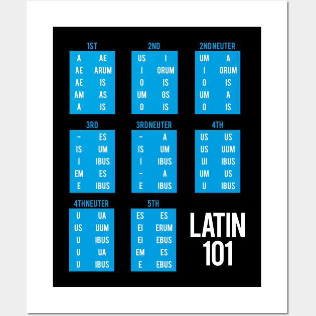 Latin Declensions Wall Art by Hidden Verb